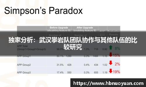 独家分析：武汉攀岩队团队协作与其他队伍的比较研究